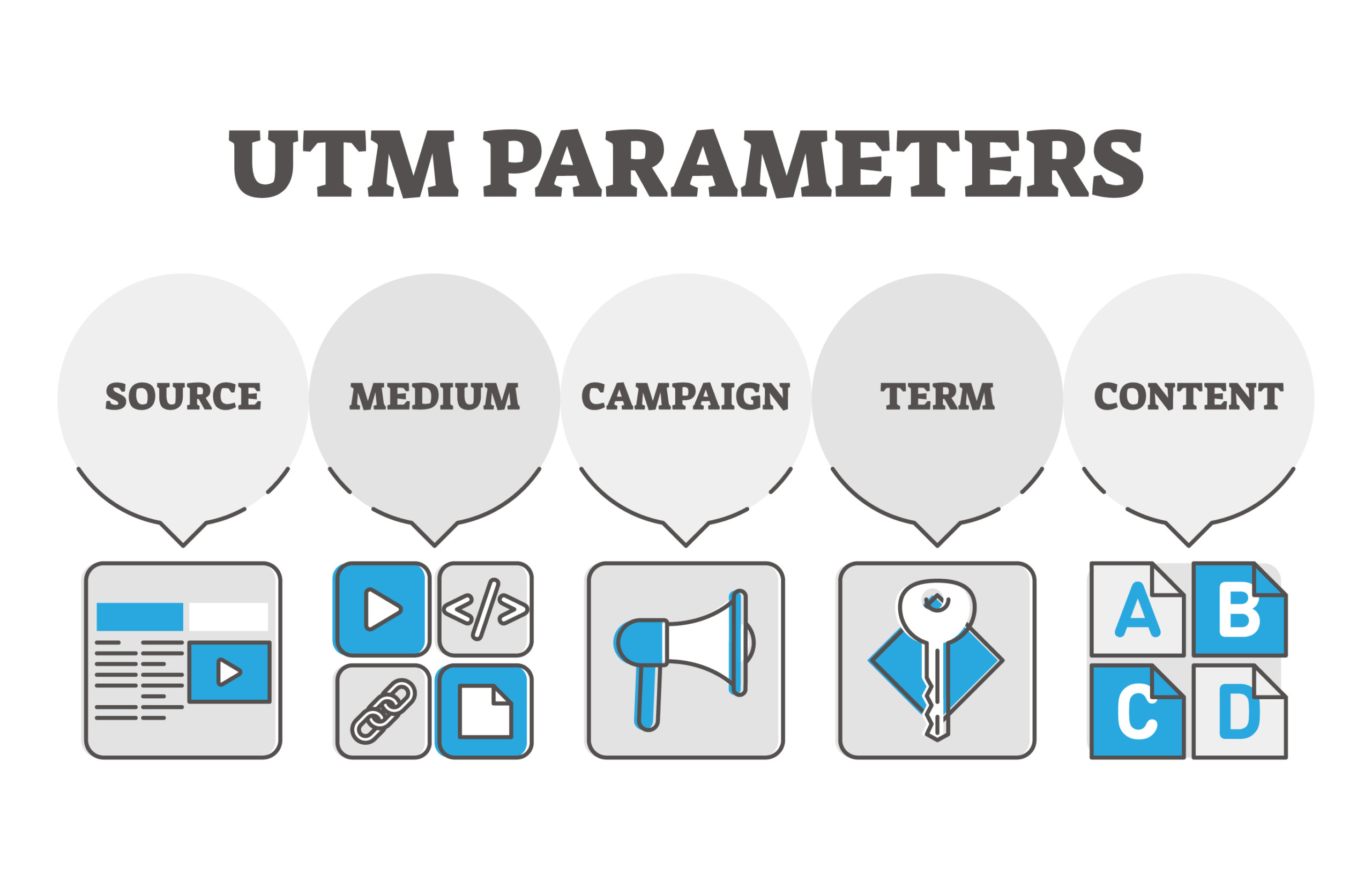 utm parameters